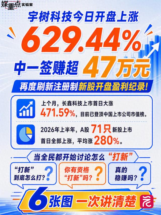 宇树上市首日暴涨629%，一签赚超47万……新股上市的“财富密码”是真的吗？