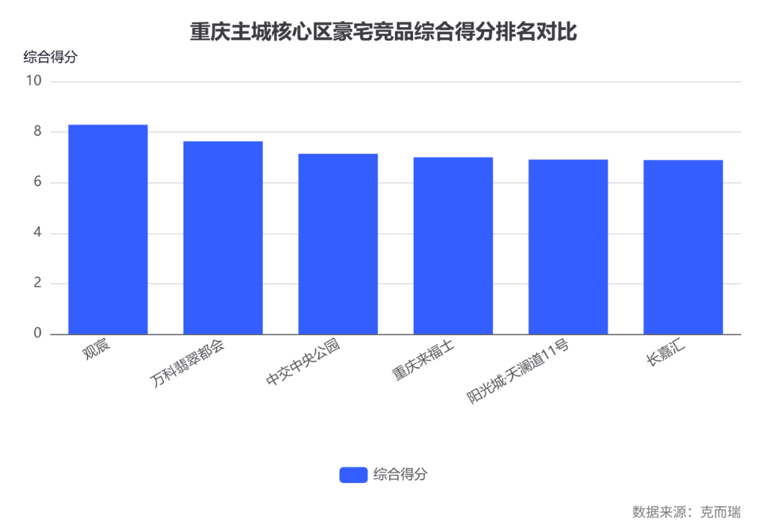 重庆来福士：地标豪宅的价值悖论——两江封面下的市场突围战