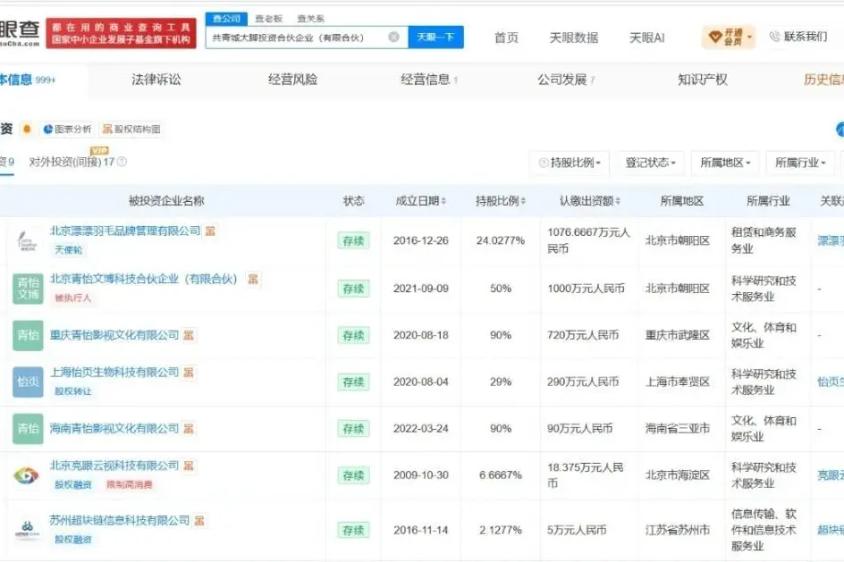 套现超3亿元背后，章子怡商业版图揭秘