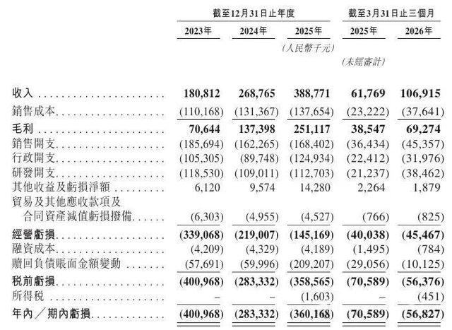 宇树之后，梅卡曼德也在上市路上了｜巨潮