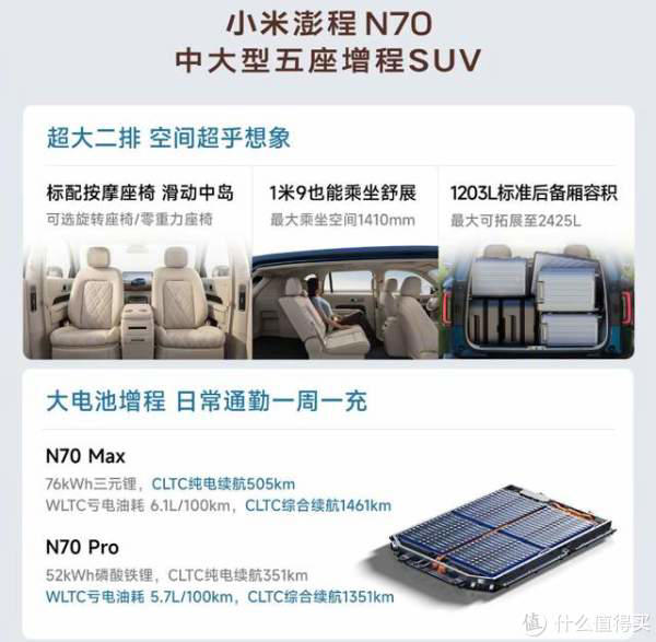 太难了!小米澎程多款车型交付时间曝光!最快10月提车，你咋选?