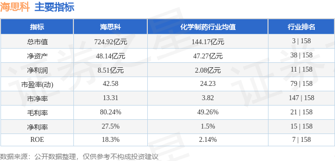 本周盘点（9.14-9.18）：海思科周涨1.52%，主力资金合计净流出3604.43万元