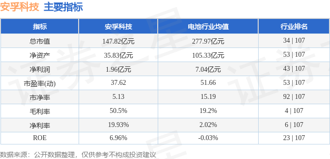 本周盘点（9.21-9.24）：安孚科技周跌7.38%，主力资金合计净流出2605.02万元