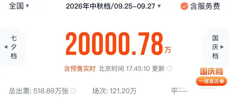 中秋档破2亿是假象：16部国产新片，被一部7年前老片按在地上摩擦
