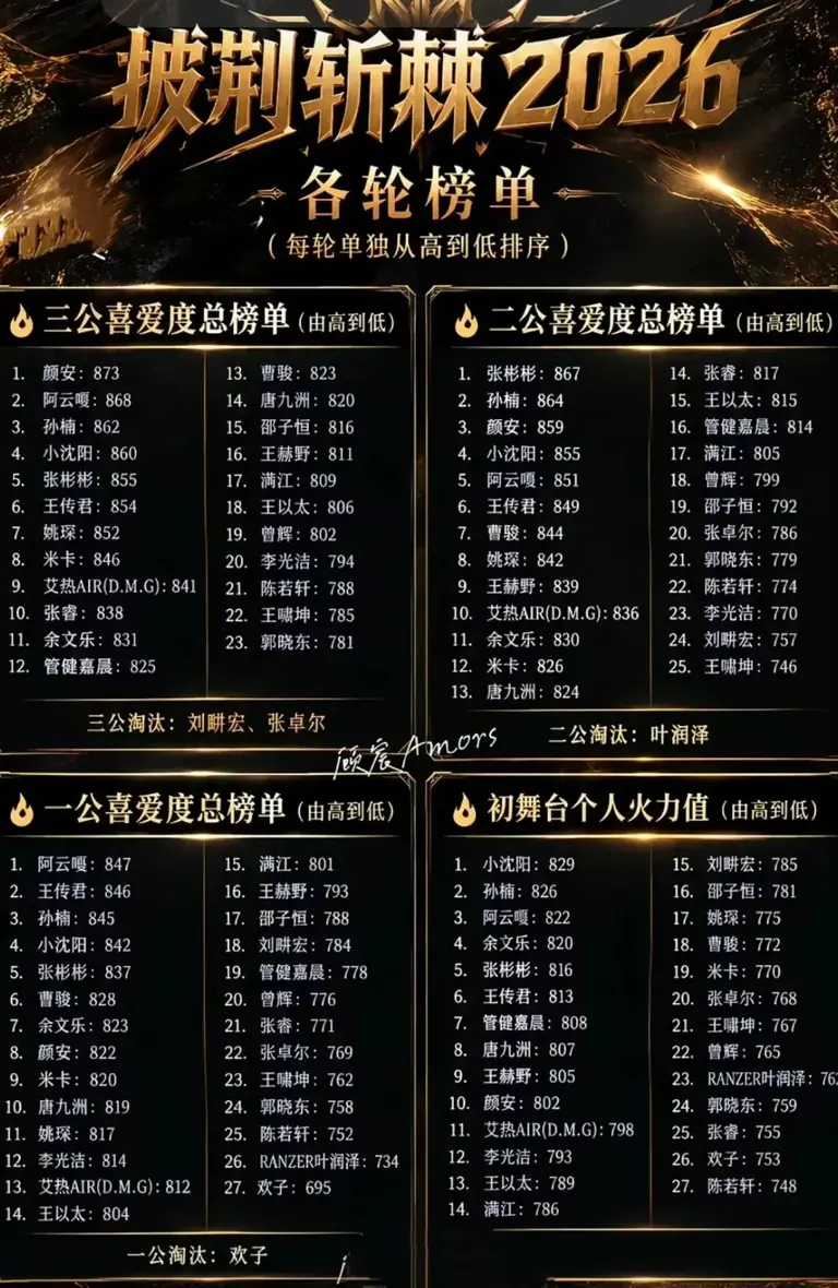 《披荆斩棘2026》：曾辉五战全胜，网友感慨短剧一哥的运气太好了