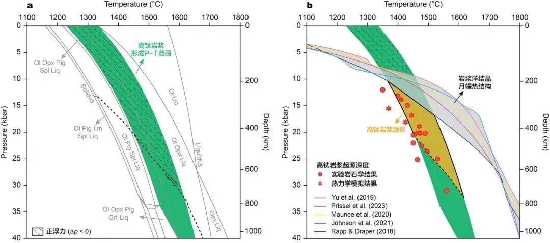 陈浩杰｜苏斌等：谁按下了月球高钛火山喷发的按钮?
