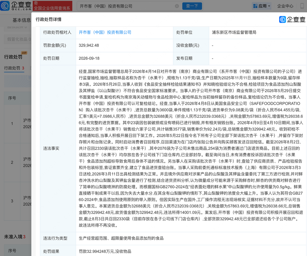 开市客杏干添加剂超标被罚32.99万元