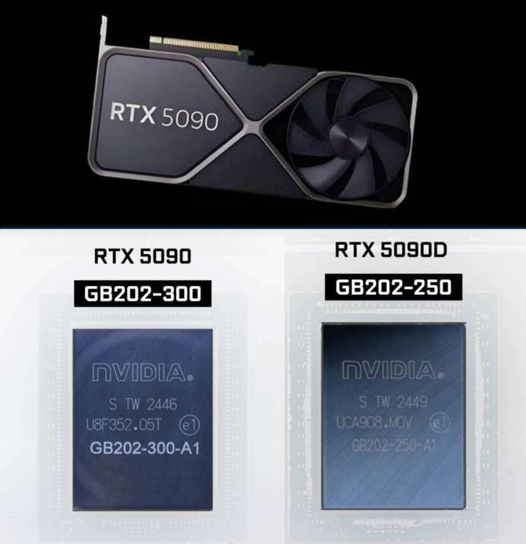 英伟达5090/5090D显卡或将停产，二手涨到5万，GB202全面拥抱AI
