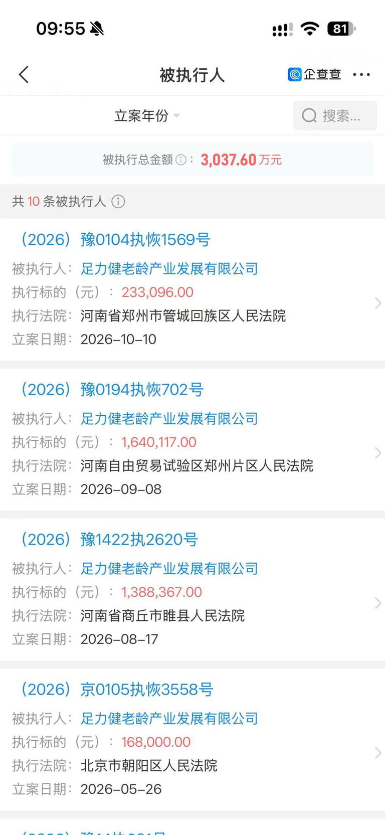 ‌足力健‌跨界有机食品失败 创始人张京康被列为失信被执行人并限制高消费