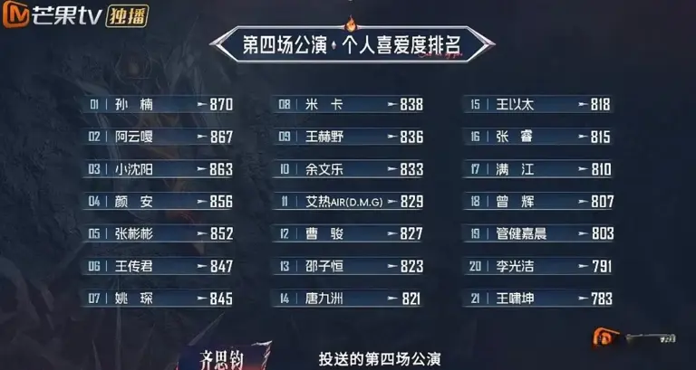 《披哥6》合照站位透露成团阵容？五公选人组队，全是人情世故