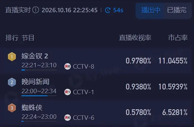 一人毁了新剧！《嫁金钗》里的败笔演员，光瞪眼，白瞎了女配演技