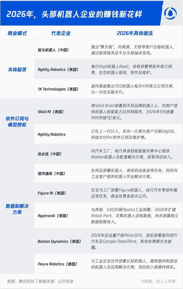 机器人CEO，集体“失眠”？