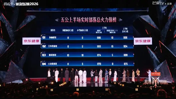 王传君部落《面纱》杀马特造型和米卡独舞为何让蔡文静看呆?