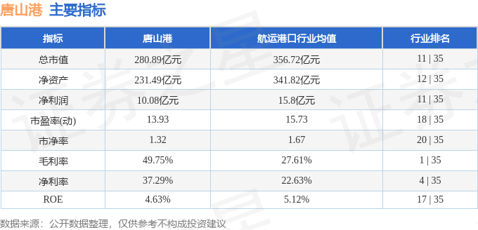本周盘点（10.12-10.16）：唐山港周涨1.28%，主力资金合计净流出6667.55万元