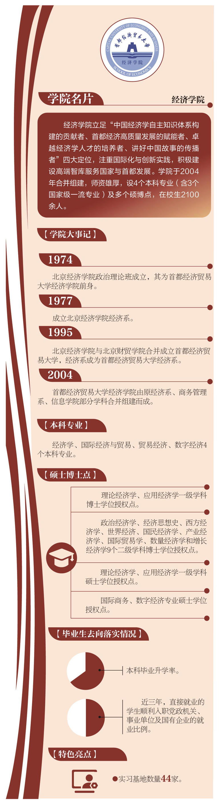 首经贸经济学院：看过广阔世界，回到最初的地方
