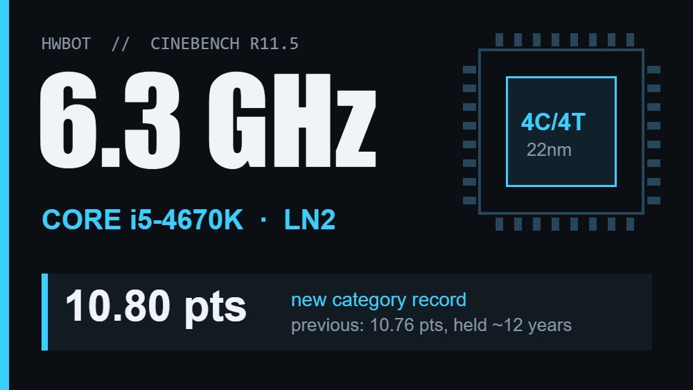 13年前的i5再破纪录：Luumi以6.3GHz刷新尘封12年的Cinebench成绩