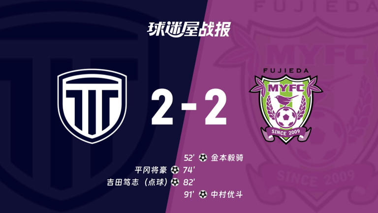 【日职乙联赛第12轮】枥木市FCvs藤枝MYFC比赛结果：枥木市FC(2-2)藤枝MYFC比分战报