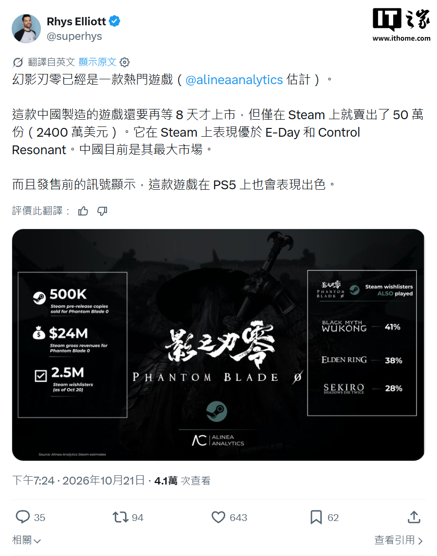 Alinea Analytics：《影之刃零》游戏Steam预购销量达50万份，收入约2400万美元