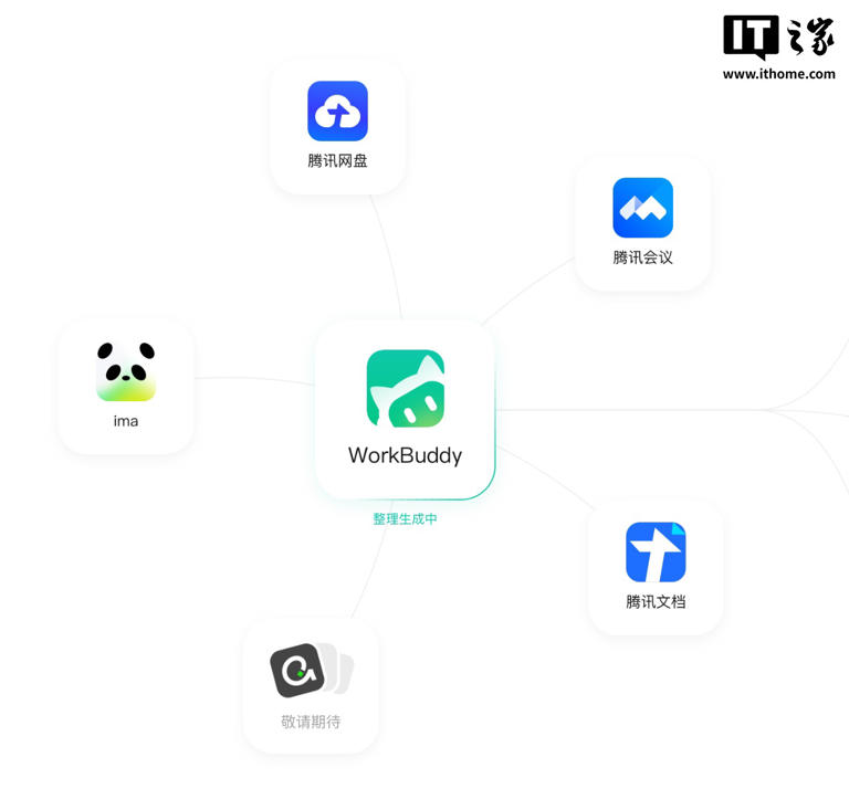 腾讯推出跨应用 AI 协同体系 Buddy One，打通腾讯多款办公产品